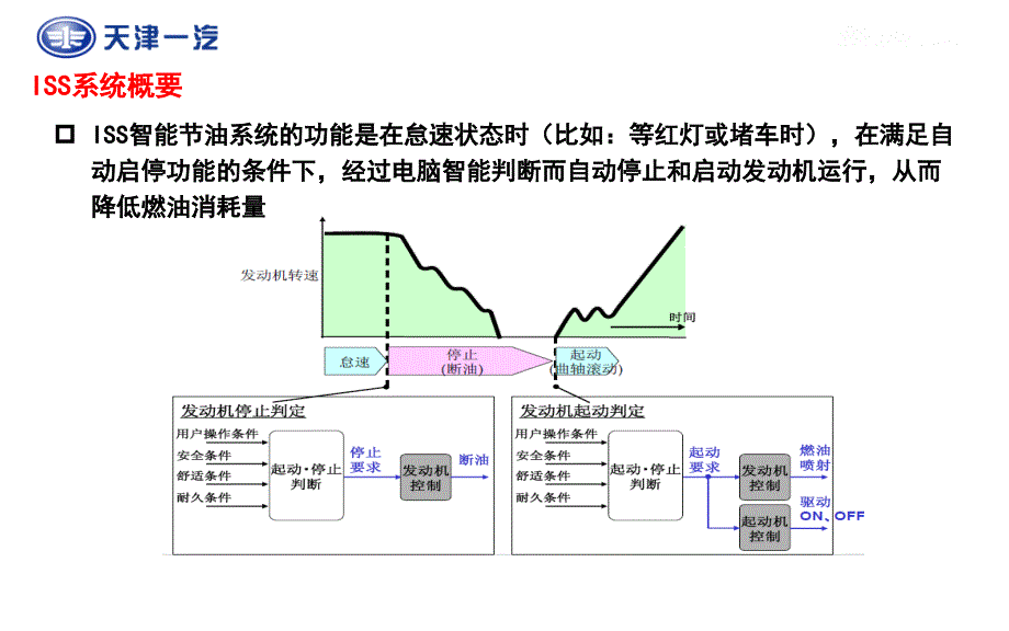 iss智能节油型品鉴赏_技术讲解_第4页