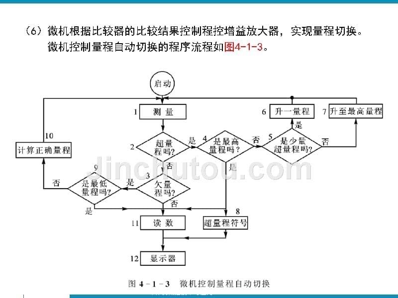 测量数据处理讲解_第5页