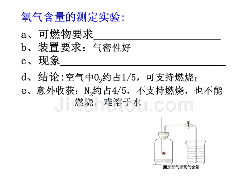 九年级化学我们周围的空气复习课_第5页