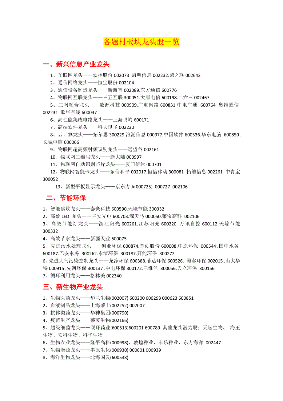 各题材板块龙头股大全._第1页