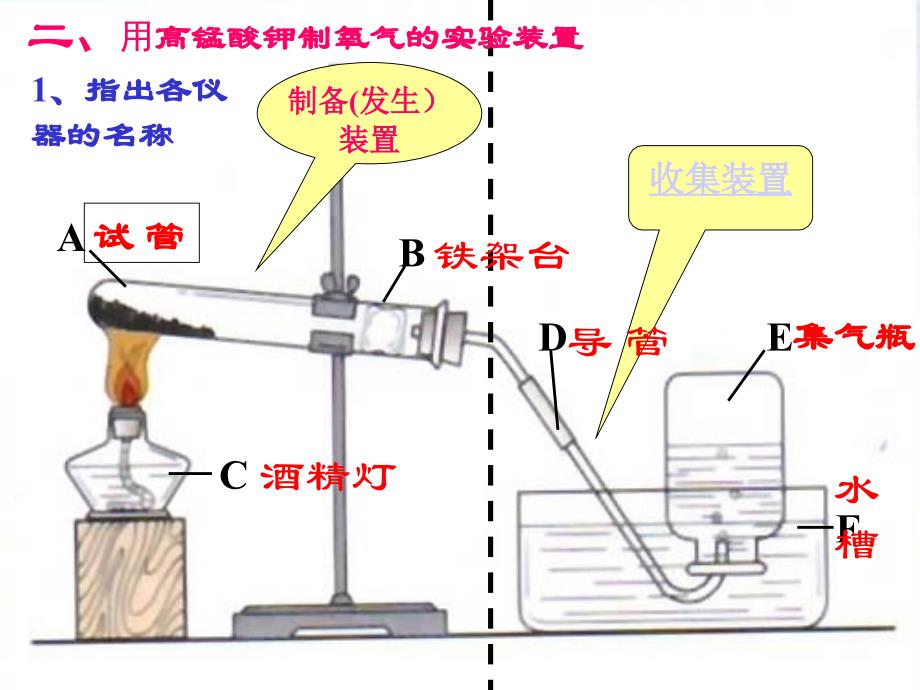 实验室用高锰酸钾制氧气_第4页