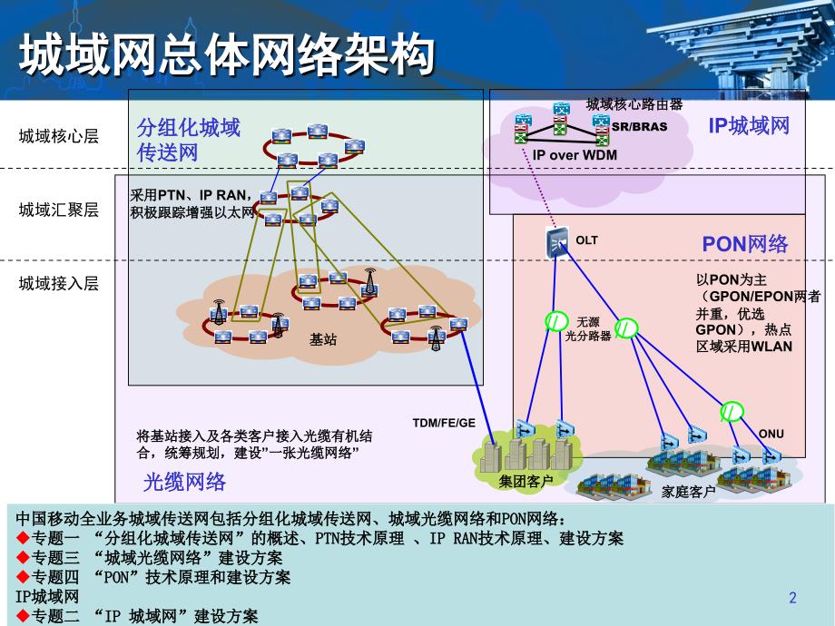 ptn技术原理与城域网总体架构(中国移动通信研究院)_第2页