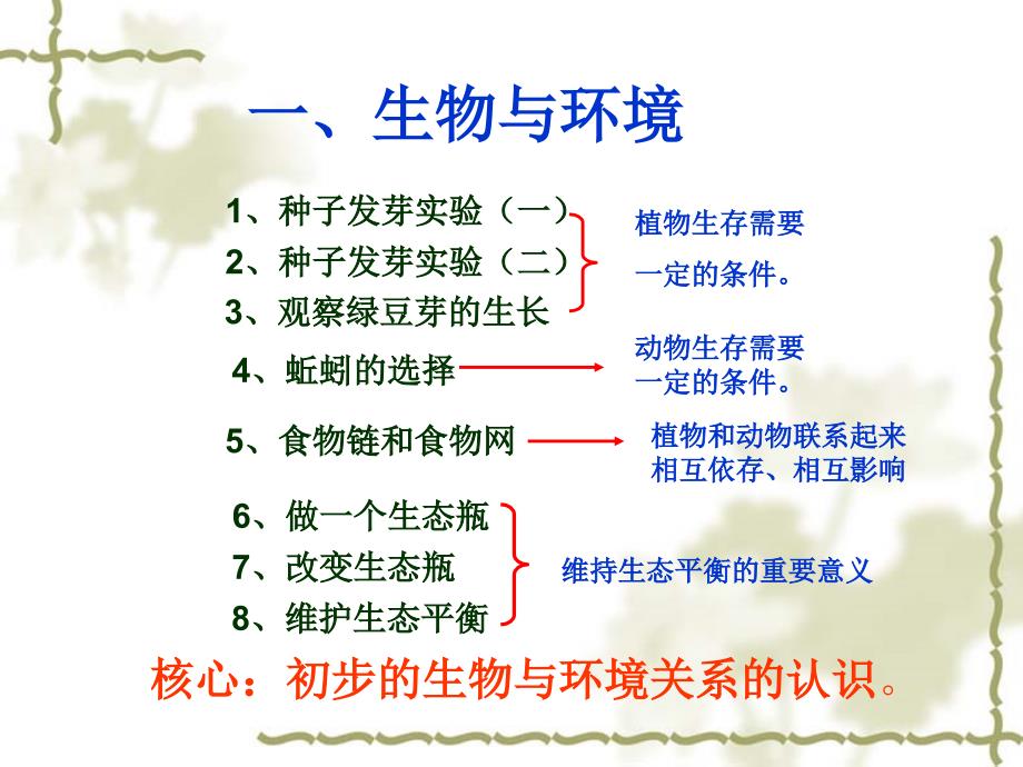 小学科学五年教材解读1_第3页