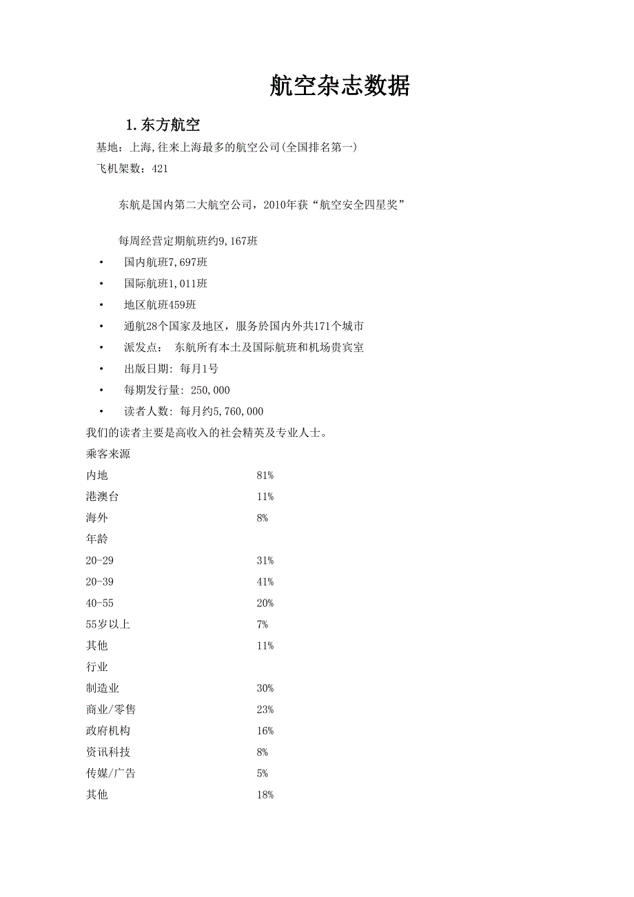 各类航空杂志介绍及数据_第1页