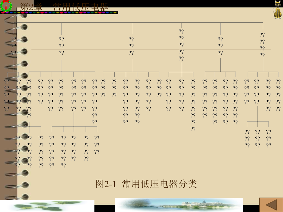 plc第2章常用低压电器_第4页