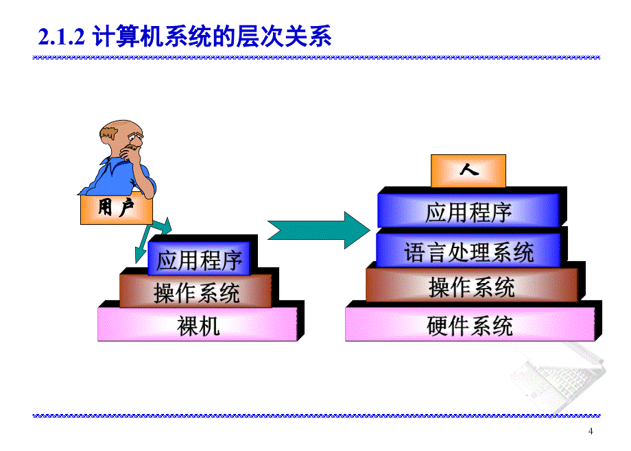 第2章微型计算机硬件系统_第4页