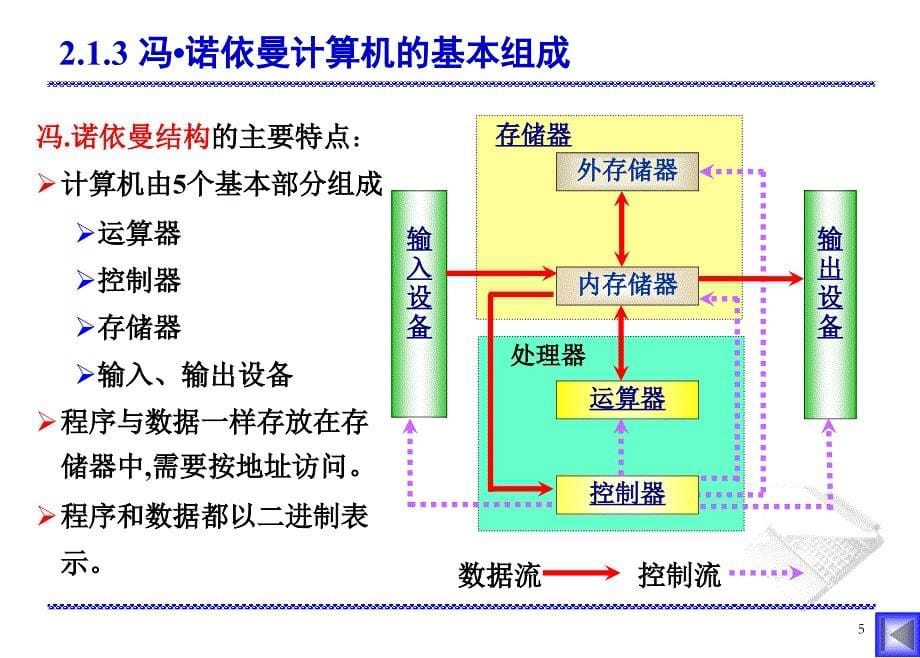 第2章微型计算机硬件系统_第5页