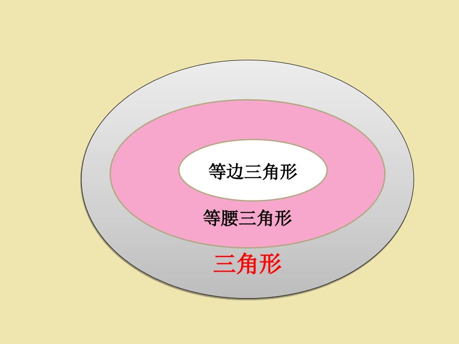 六年级下册 数学课件-总复习《图形的认识》北师大版_第3页