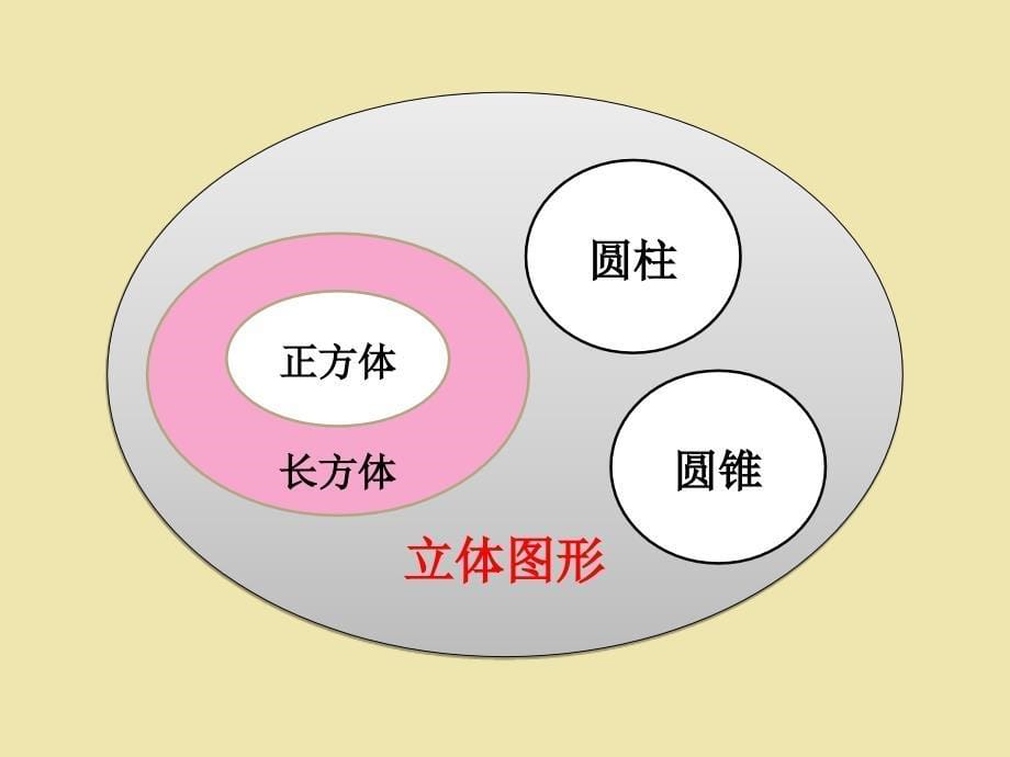 六年级下册 数学课件-总复习《图形的认识》北师大版_第5页