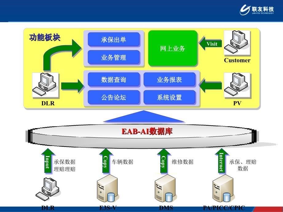 东风日产认证保险业务系统培训教材综述._第5页