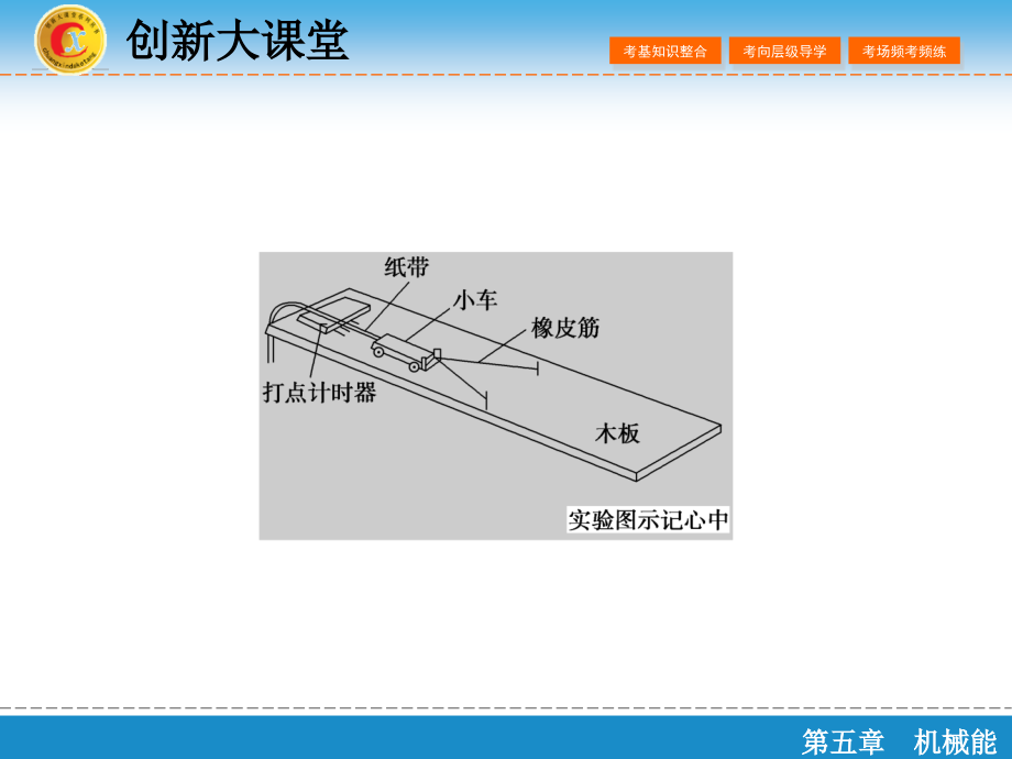 【创新大课堂】2017届新课标高考物理一轮课件：5实验5探究动能定理_第2页