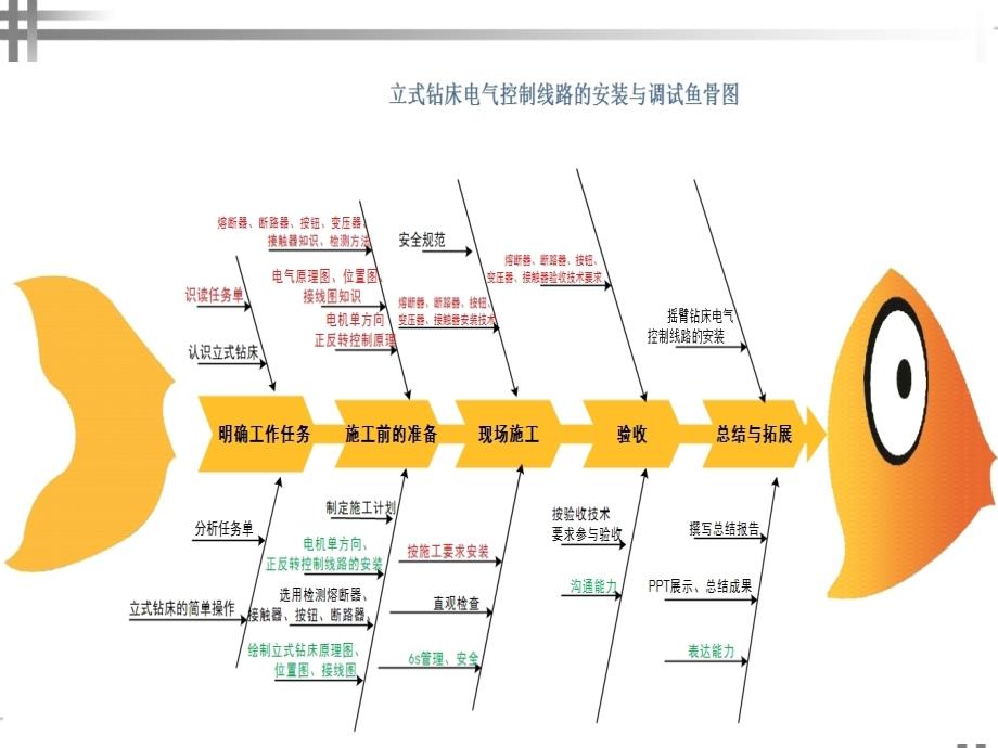 三相异步电动机的正反转控制线路(用)_第2页