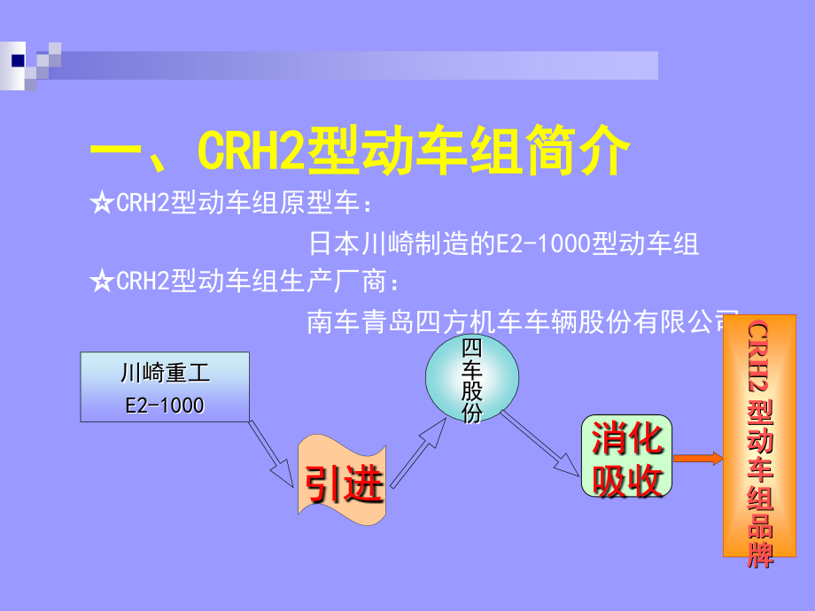 crh2型动车组一二级检修简介_第4页