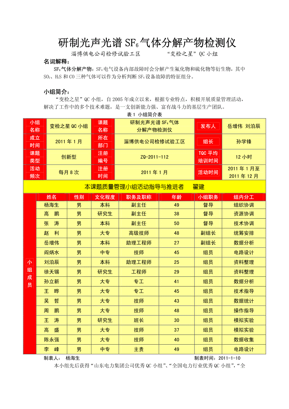 qc质量管理报告创新性课题成果_淄博供电_第1页