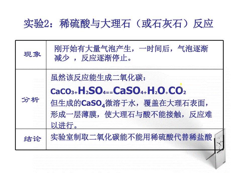 二氧化碳制取的研究课件1_人教_第3页
