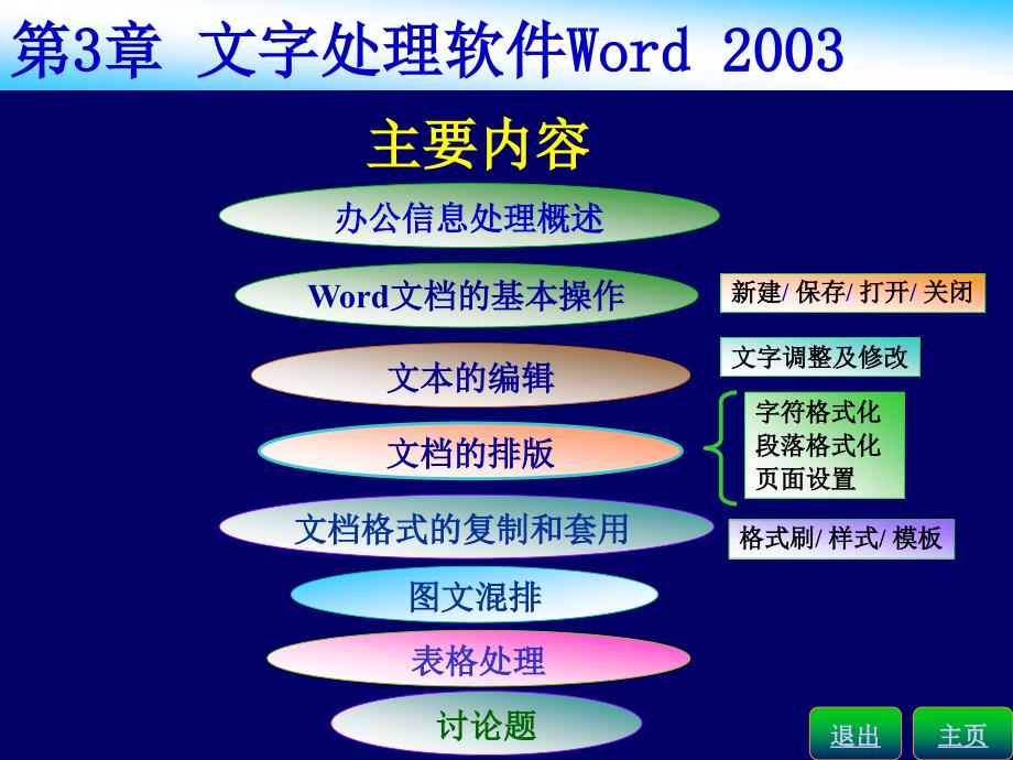 word2003办公基础教程大全_第2页