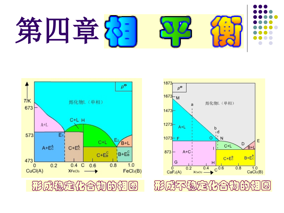 04第四章相平衡剖析_第1页