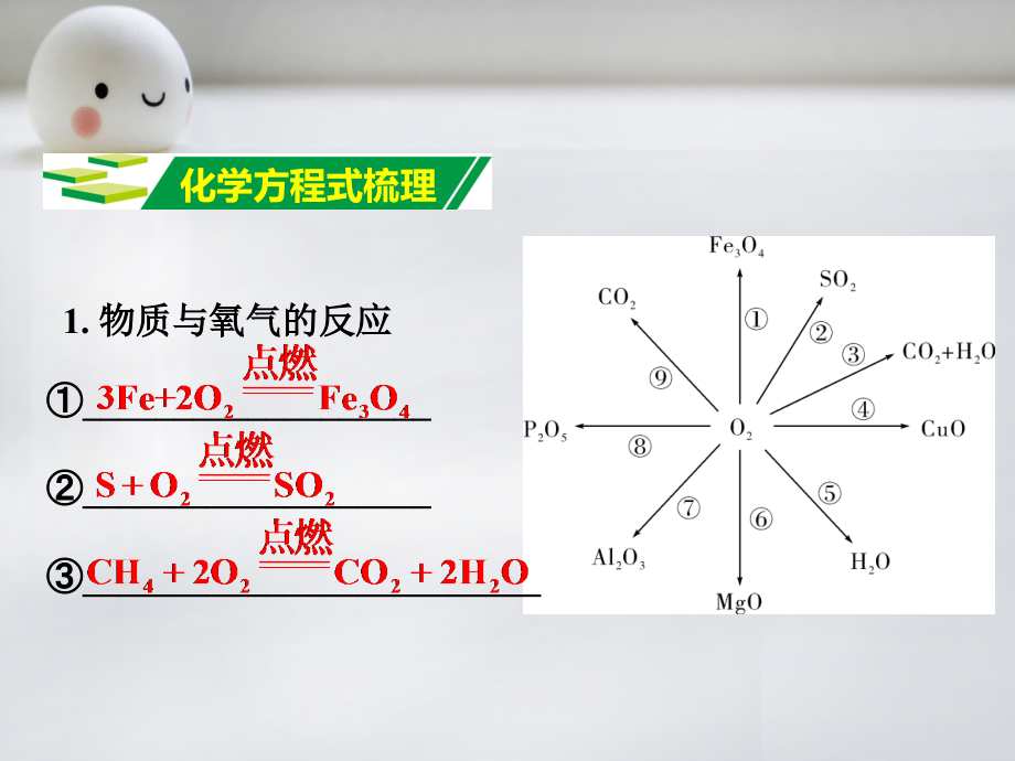 云南省2016中考化学第一部分考点研究第二单元我们周围的空气课件_第2页