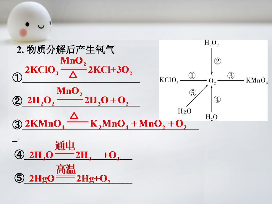 云南省2016中考化学第一部分考点研究第二单元我们周围的空气课件_第4页