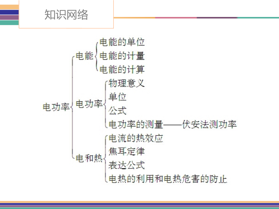 中考物理复习课件-第18章 电功率_第2页