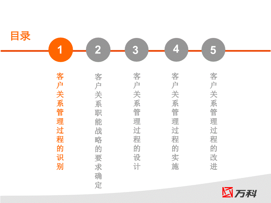 客户关系管理过程.._第2页