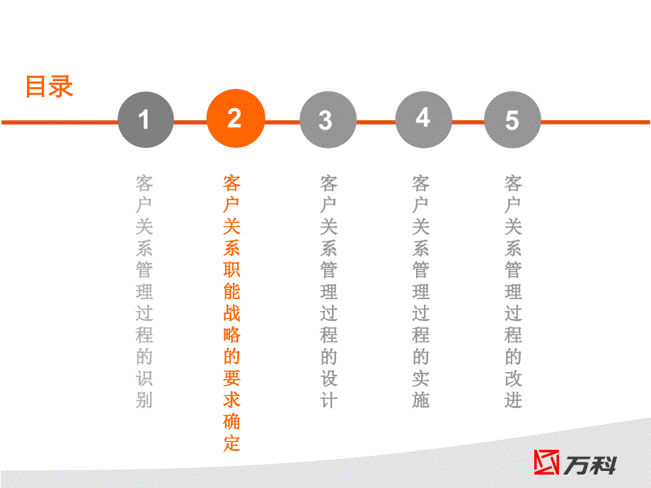 客户关系管理过程.._第4页