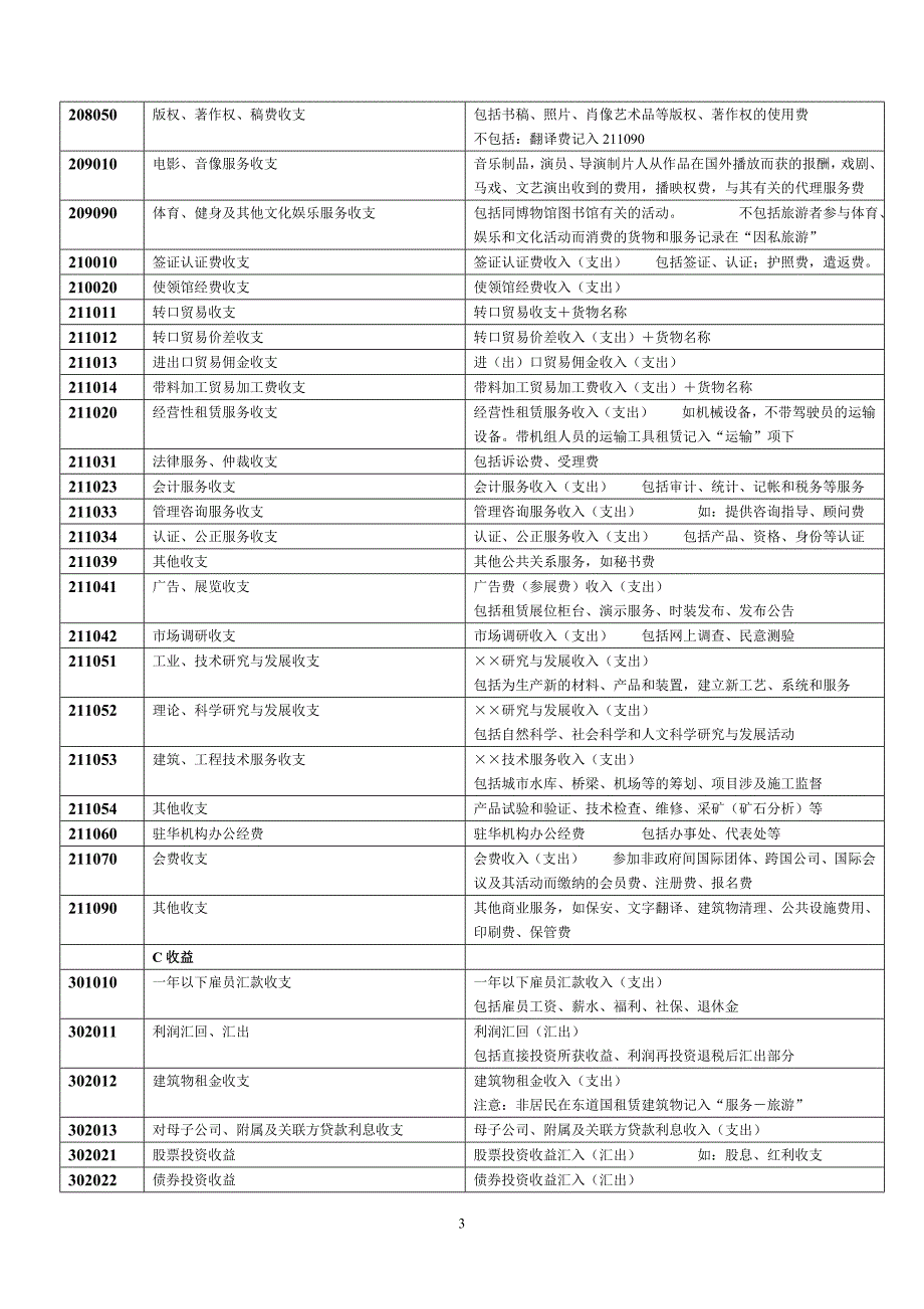 新版交易编码与交易附言填写指引_第3页