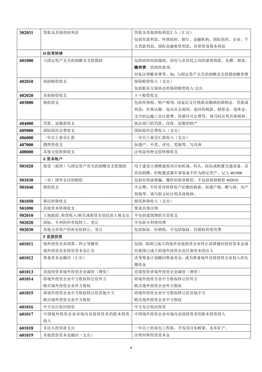 新版交易编码与交易附言填写指引_第4页