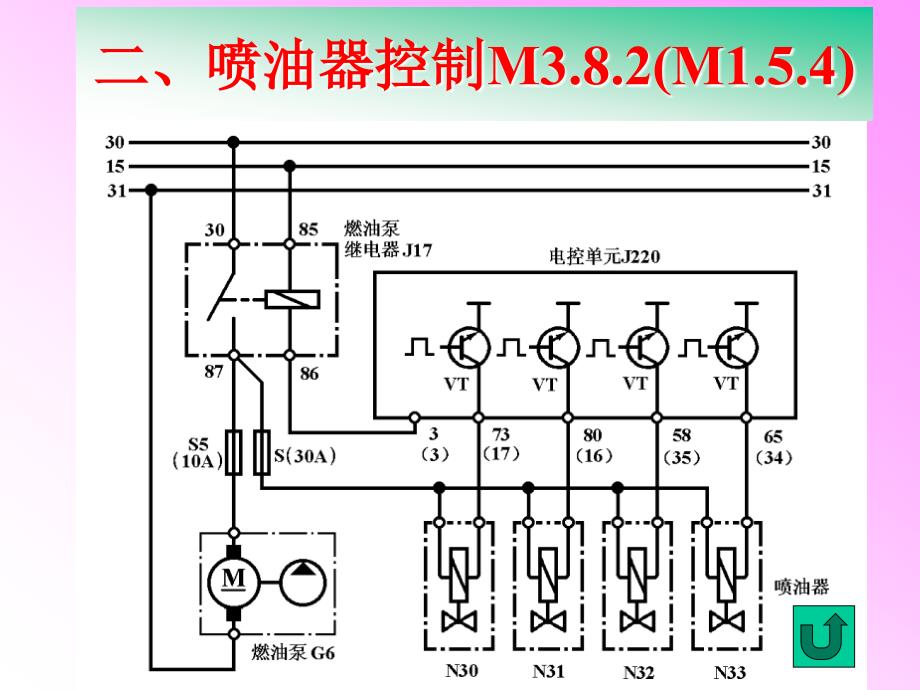 005燃油喷射控制剖析_第4页