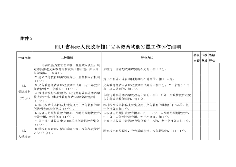 义务教育均衡发展表册._第4页