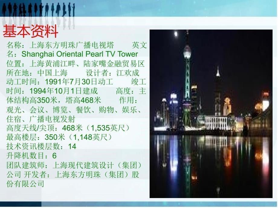 上海著名建筑物2外建史演讲_第5页
