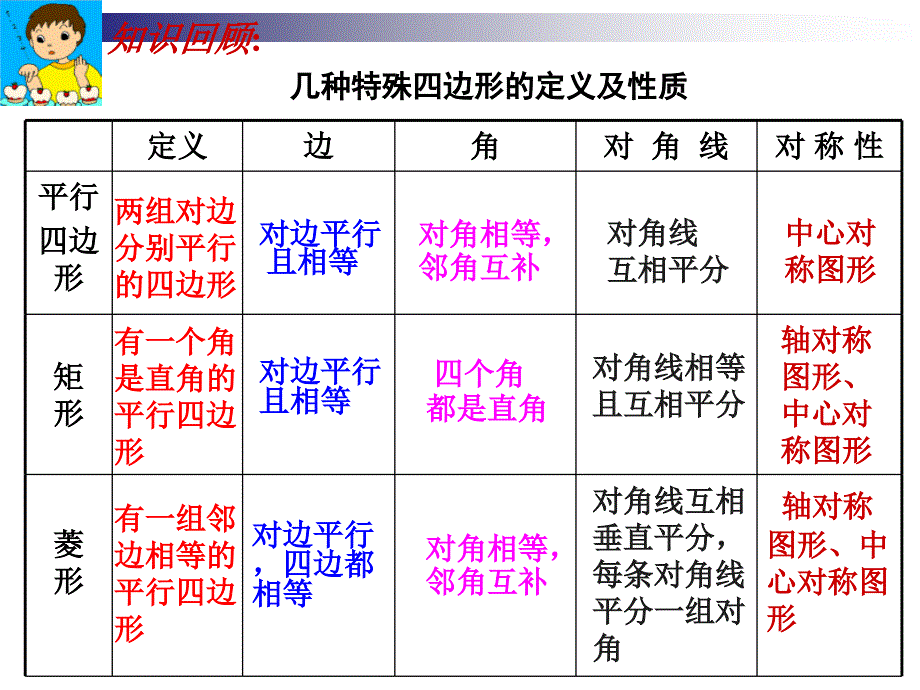 八年级下数学(人教版)第19章四边形-正方形课件_第2页