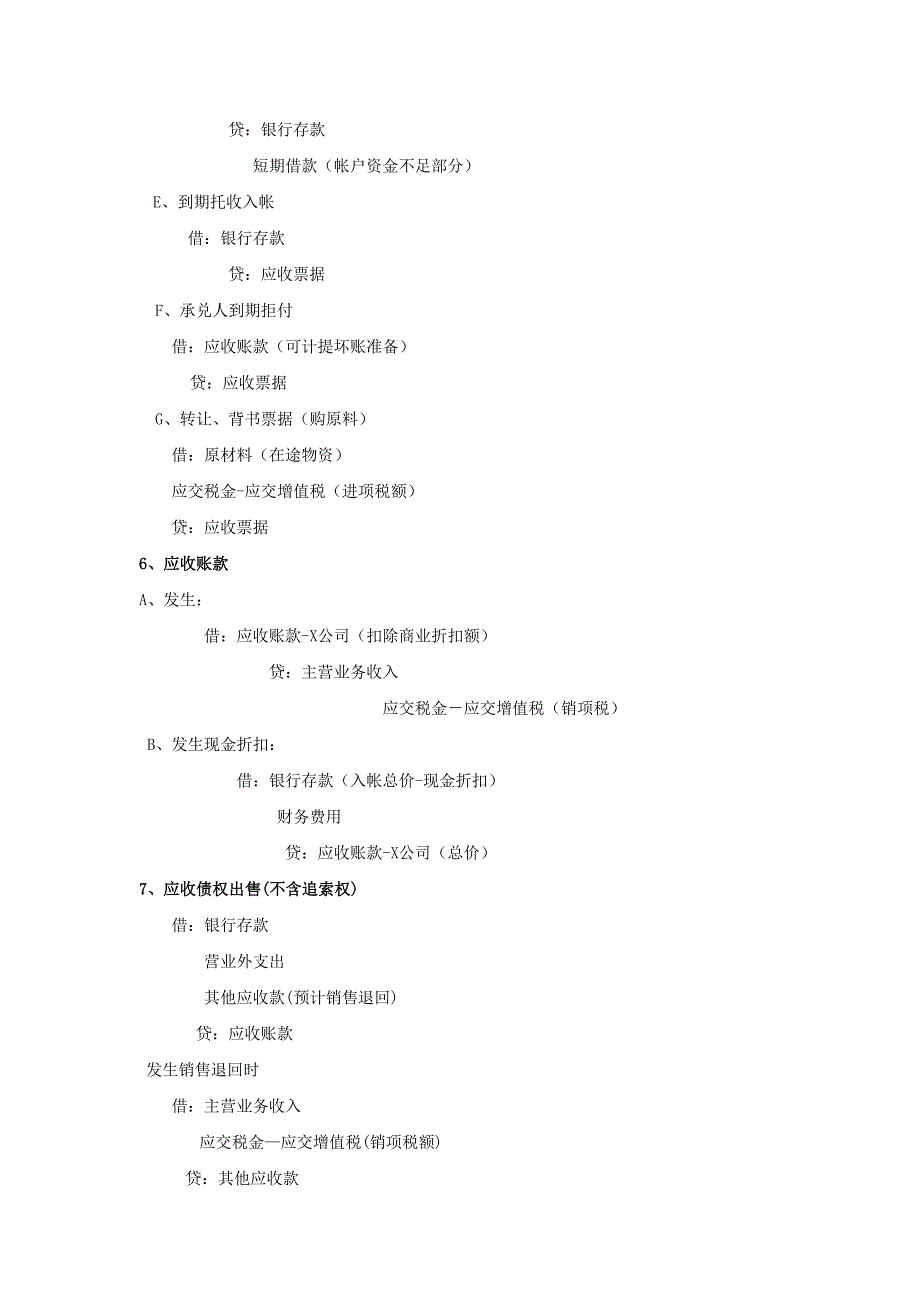 初级会计实务会计分录大全讲解._第4页