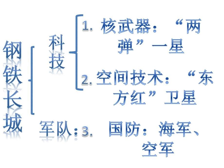 初二下历史第八课《筑起共和国的钢铁长城》ppt剖析._第5页