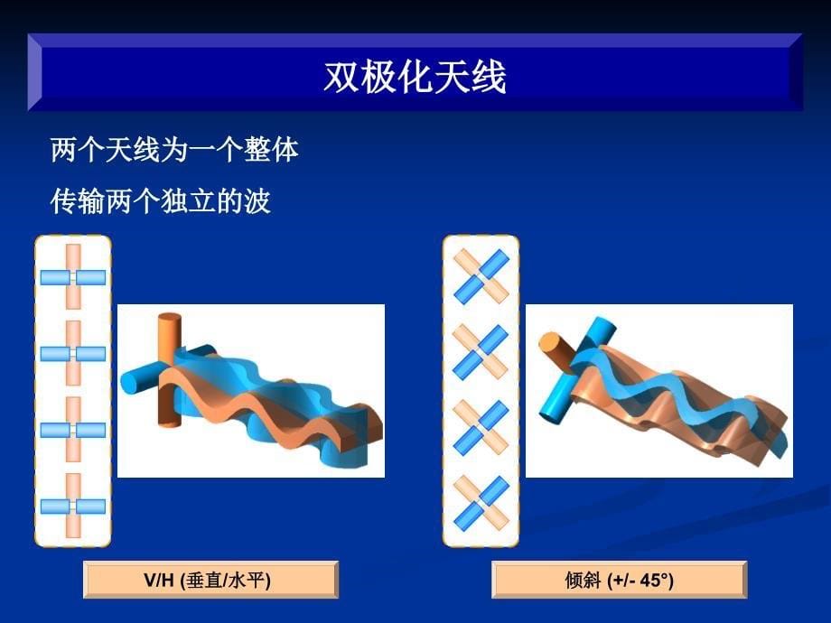 gsm基站天线知识和调整方法_第5页