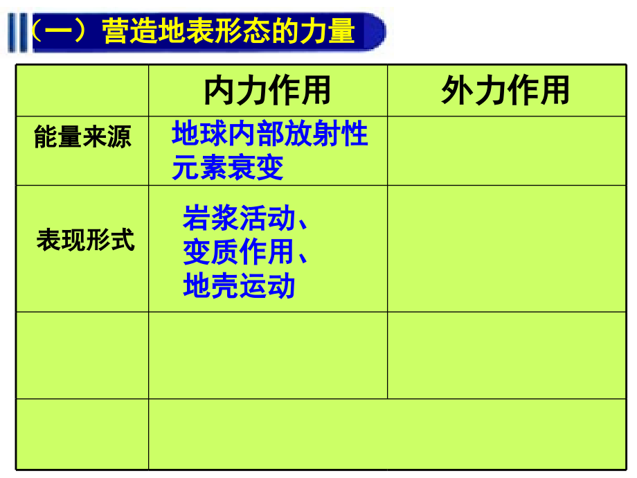 人教版地理必修一4.1 营造地表形态的力量课件(共54张ppt)_第2页