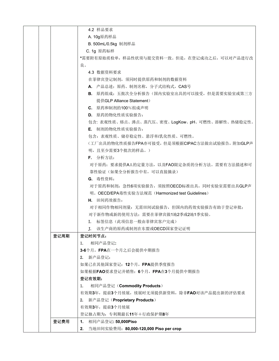 部分国家农药登记管理和登记资料要求汇总_第3页