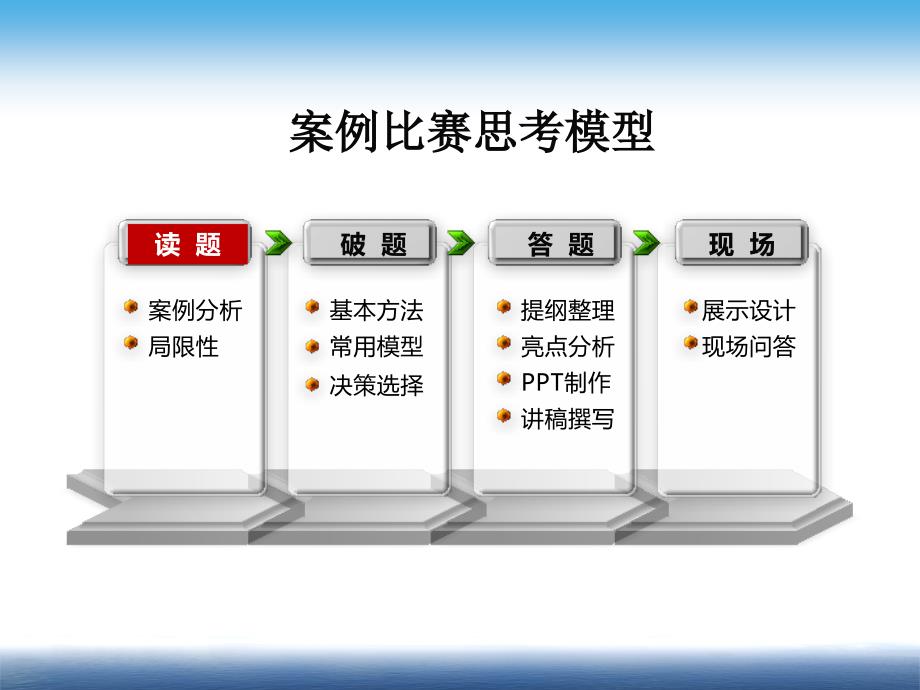 mba案例大赛分析_第3页