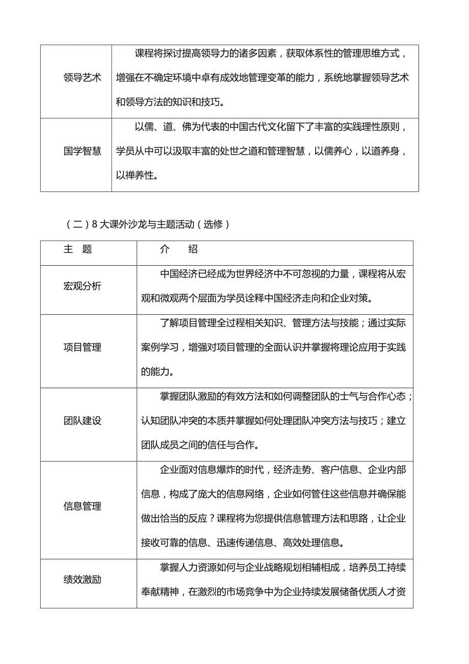 中国海洋大学高级工商管理研修班(标准版)._第5页