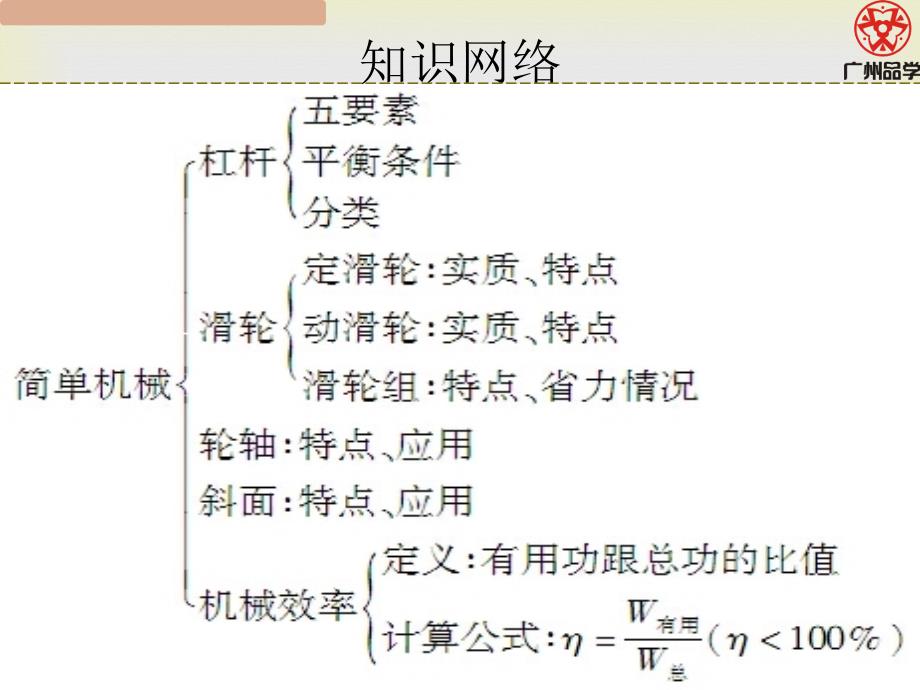 中考物理复习第八章 运动与力 (9)_第3页