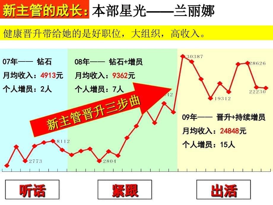 今日说法——晋升文化系列宣导篇之案例篇剖析._第5页