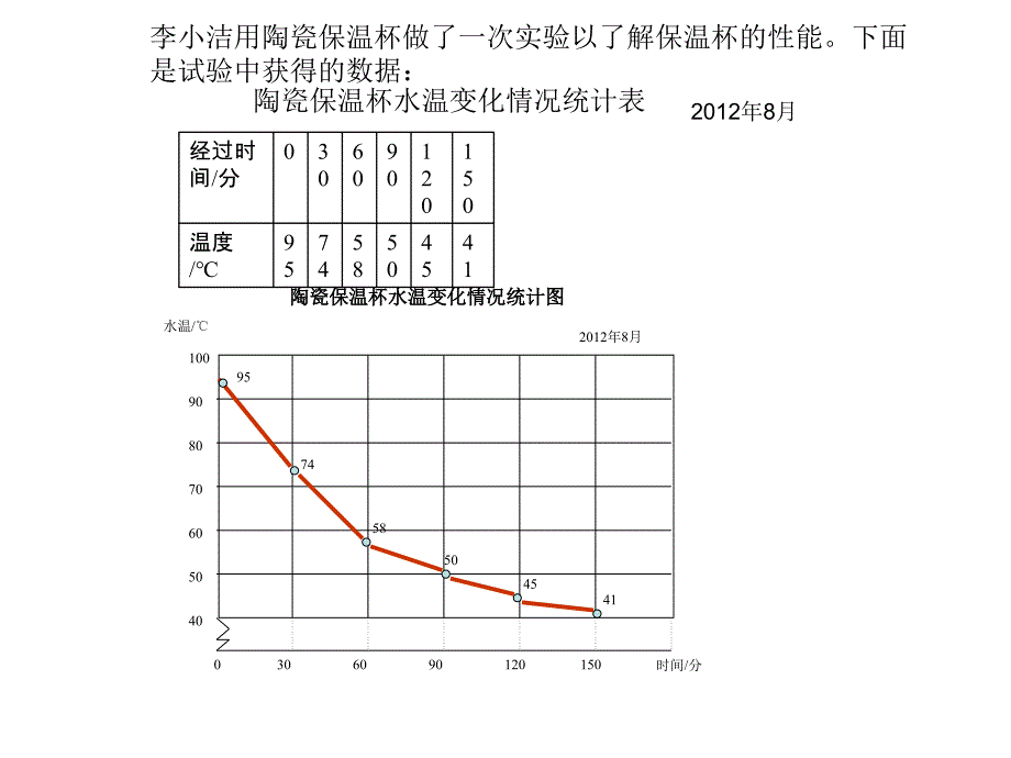 五年级下复式折线统计图._第2页