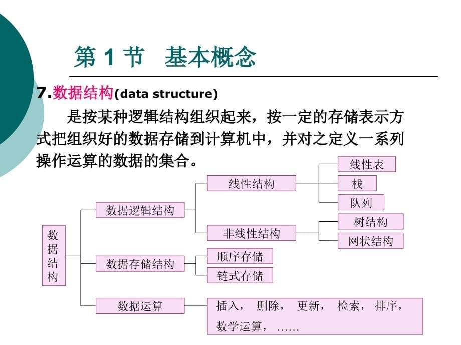 中北大学机械cadcam技术第二章机械cad、cam常用的数据结构_第5页