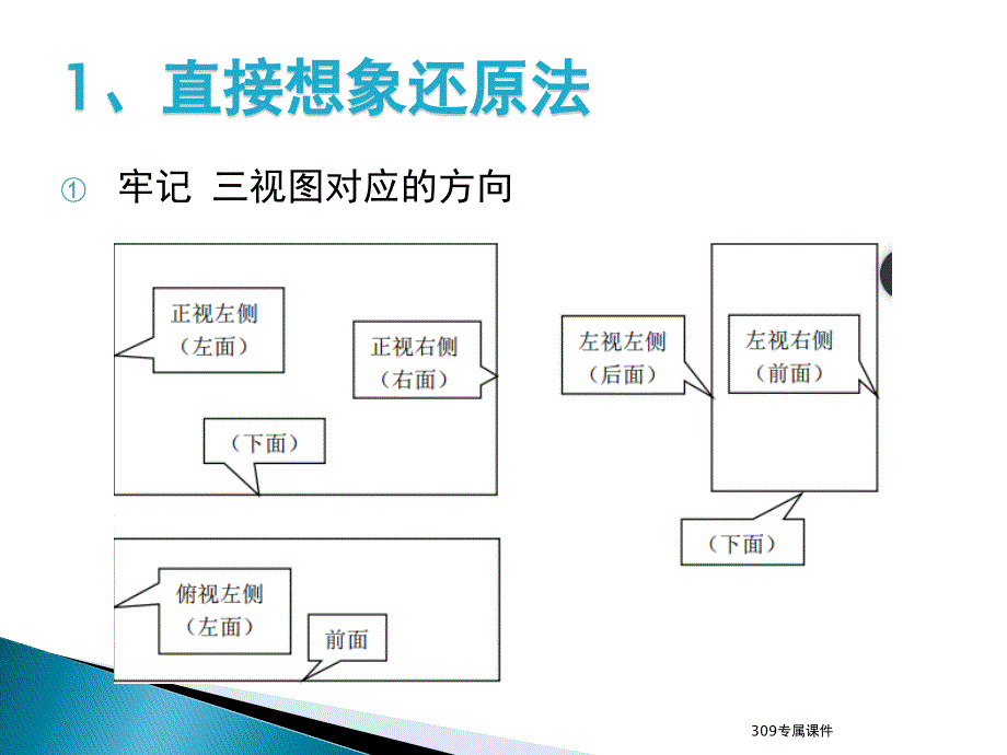 三视图还原方法及练习题_第4页