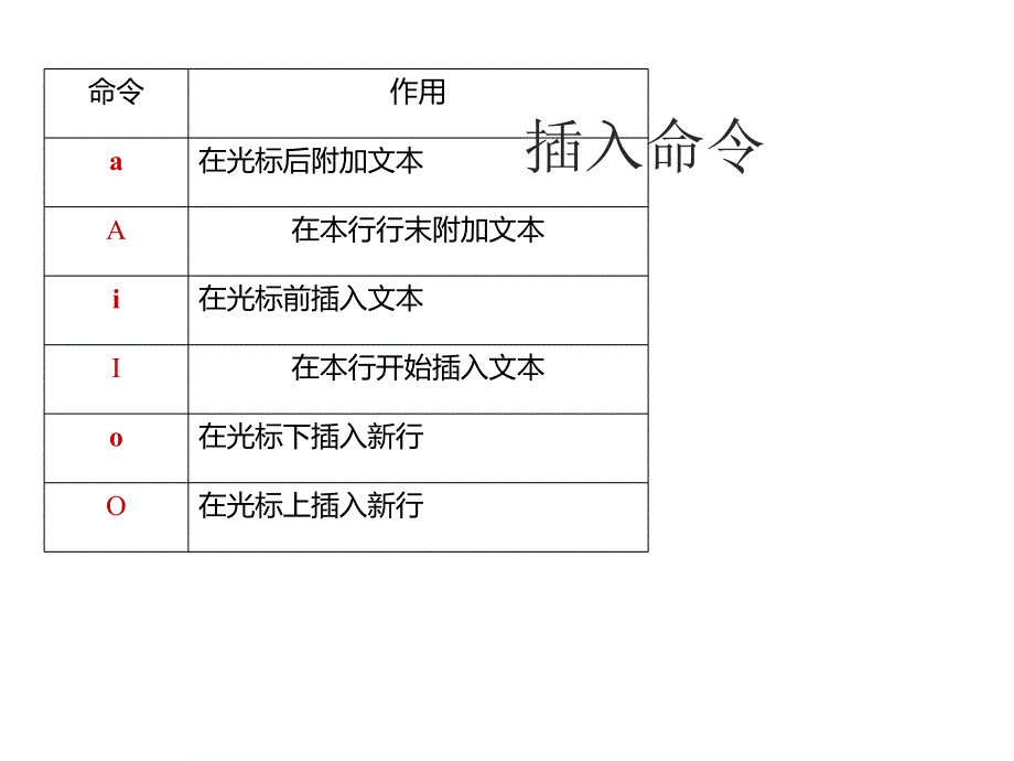 第4讲_文本编辑器vim_第4页