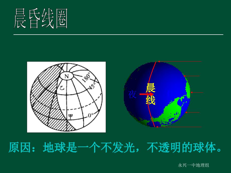 晨昏线(1)讲解_第4页