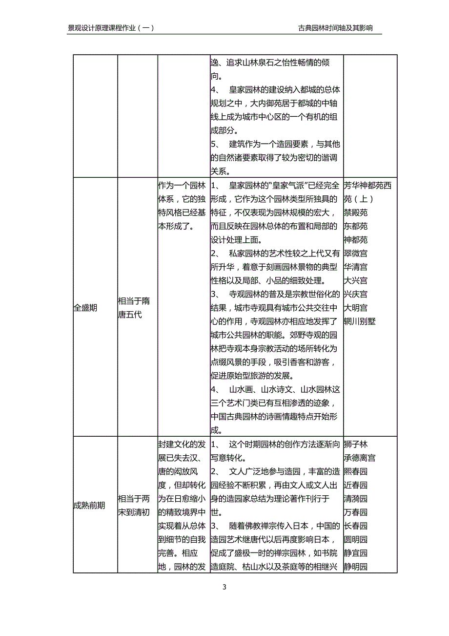 世界古典园林._第4页