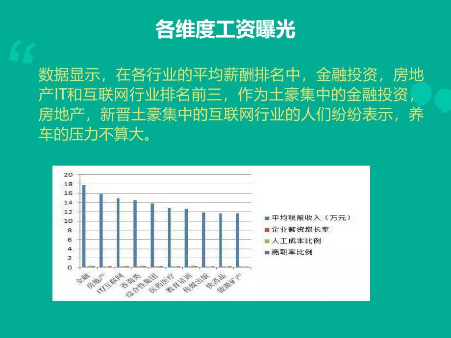 养车的成本讲解._第3页