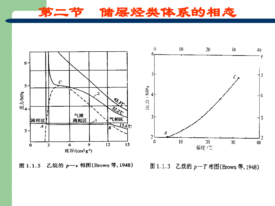 1-2储层烃类的相态剖析_第4页