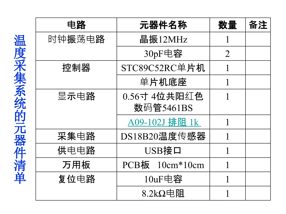 ds18b20温度采集系统_第3页